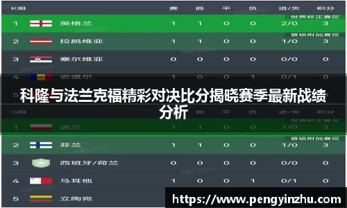 科隆与法兰克福精彩对决比分揭晓赛季最新战绩分析